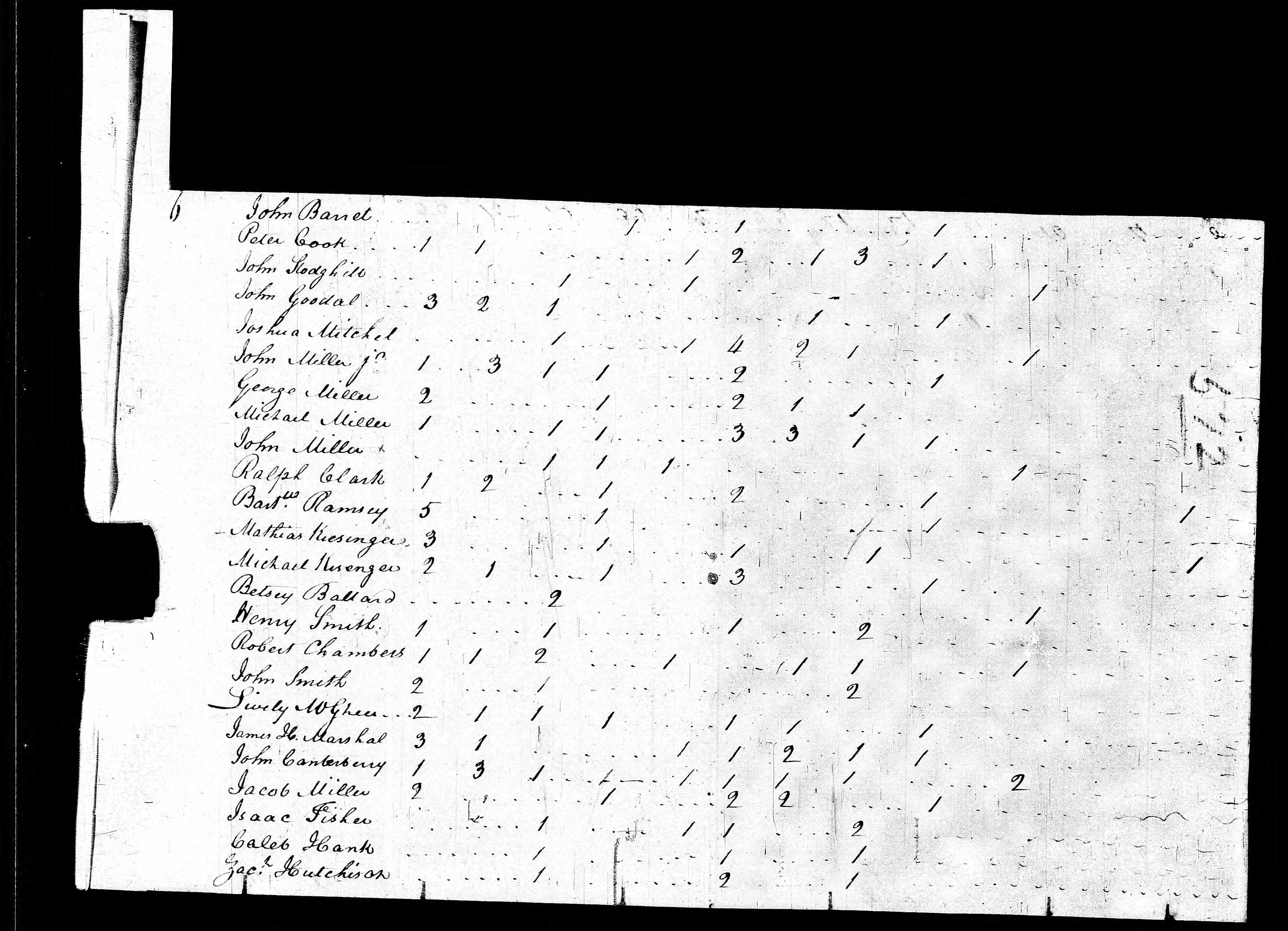 assets/12_May_1798_Henry_Banks_28,280_Ac_Patent.resources/1810_United_States_Federal_Census_Record.1.resources/image.x.jpg