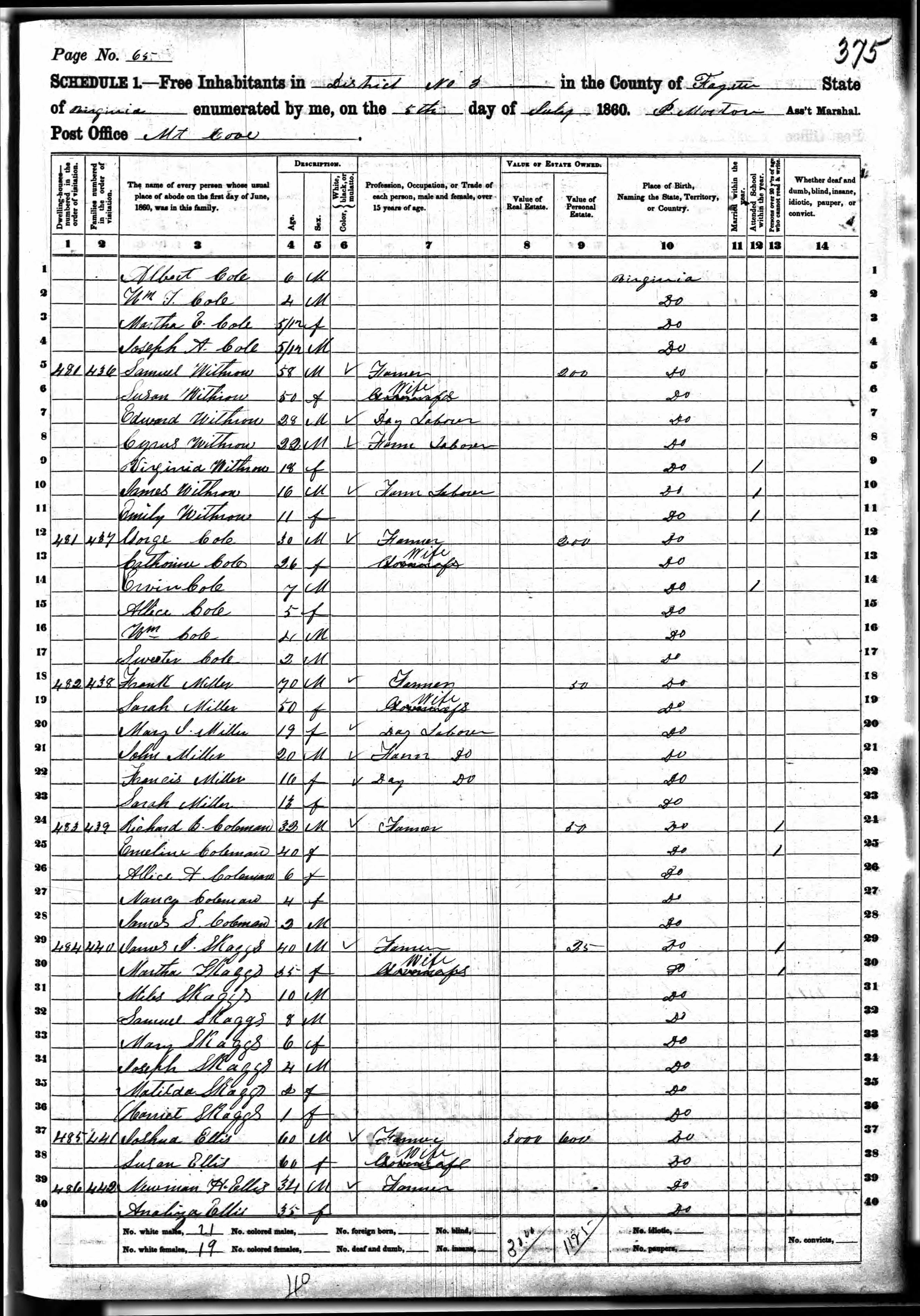 1860 United States Federal Census.jpg
