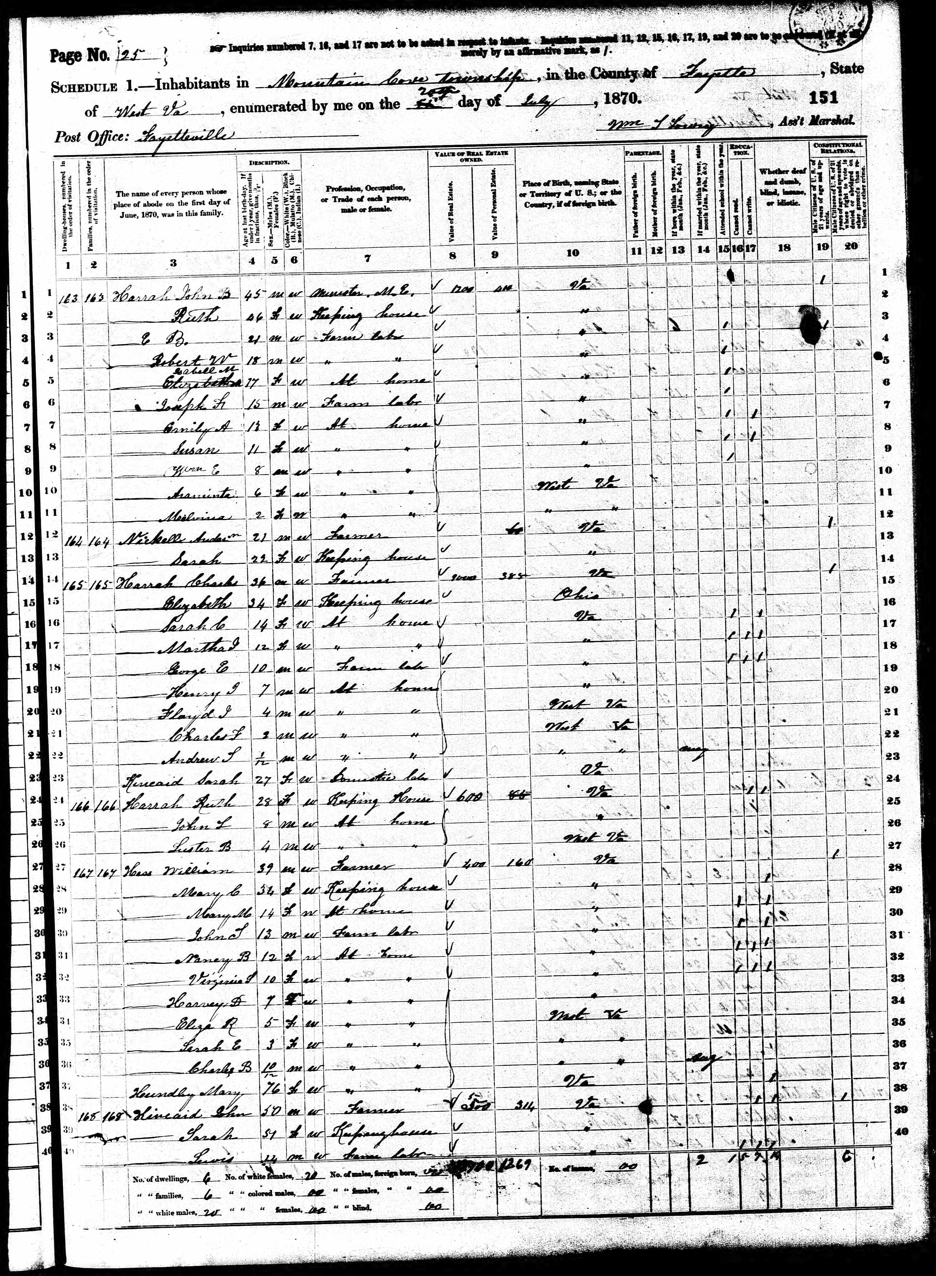 1870UnitedStatesFederalCensus_WestVirginia_Fayet_2.1.jpg