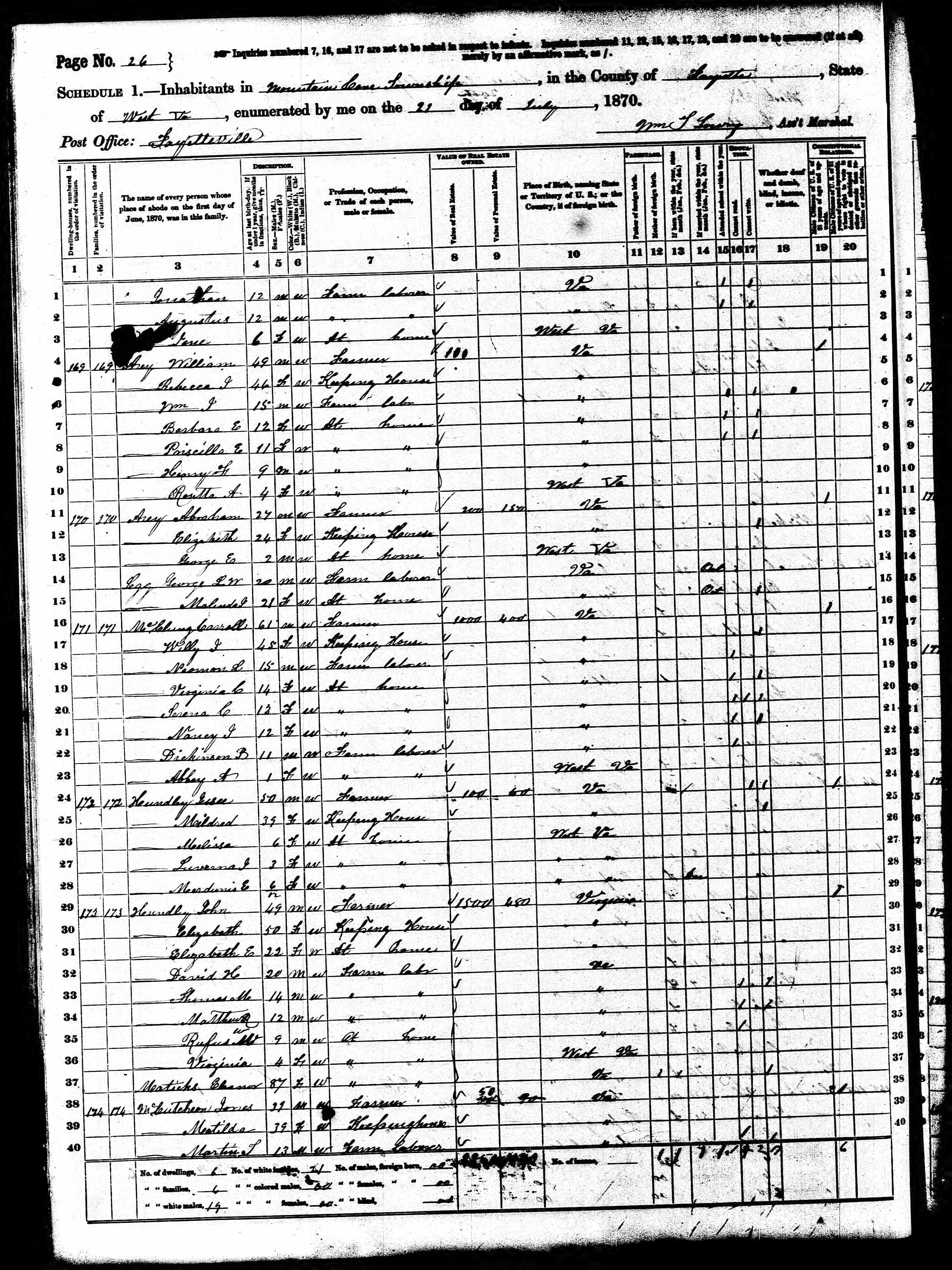 1870UnitedStatesFederalCensus_WestVirginia_Fayet_2.jpg